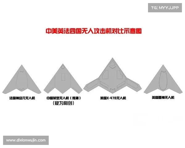 未来先进攻击机的发展趋势与技术创新解析 未来先进攻击机的发展趋势与技术创新解析