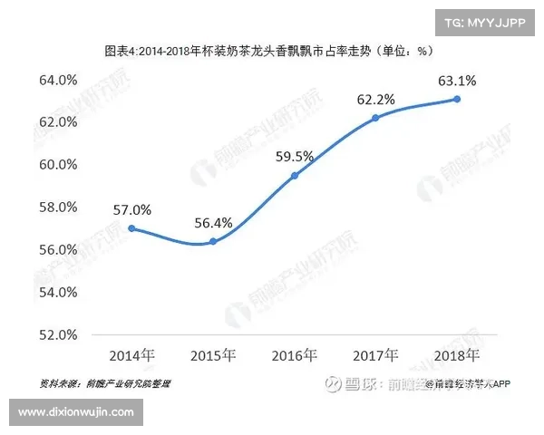 52奶茶品牌崛起背后的成功秘诀与市场潮流引领策略解析 52奶茶品牌崛起背后的成功秘诀与市场潮流引领策略解析