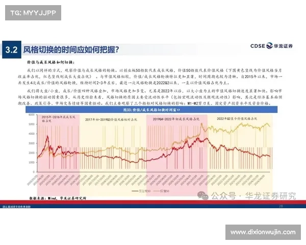 影响暴君刷新时间的关键因素分析及策略研究 影响暴君刷新时间的关键因素分析及策略研究
