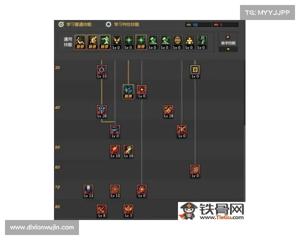 DNF圣骑士加点深度解析全面指南打造最强辅助与输出流派 DNF圣骑士加点深度解析全面指南打造最强辅助与输出流派