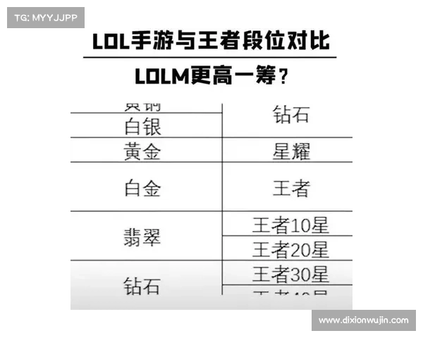 提升英雄联盟段位的终极攻略 全面分析技巧与心态调整助你快速上分 提升英雄联盟段位的终极攻略 全面分析技巧与心态调整助你快速上分