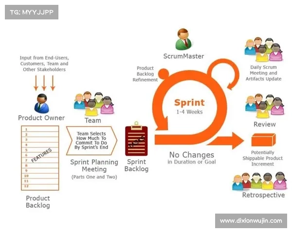 如何确保团队持续专注并高效完成每周挑战任务的策略与方法
